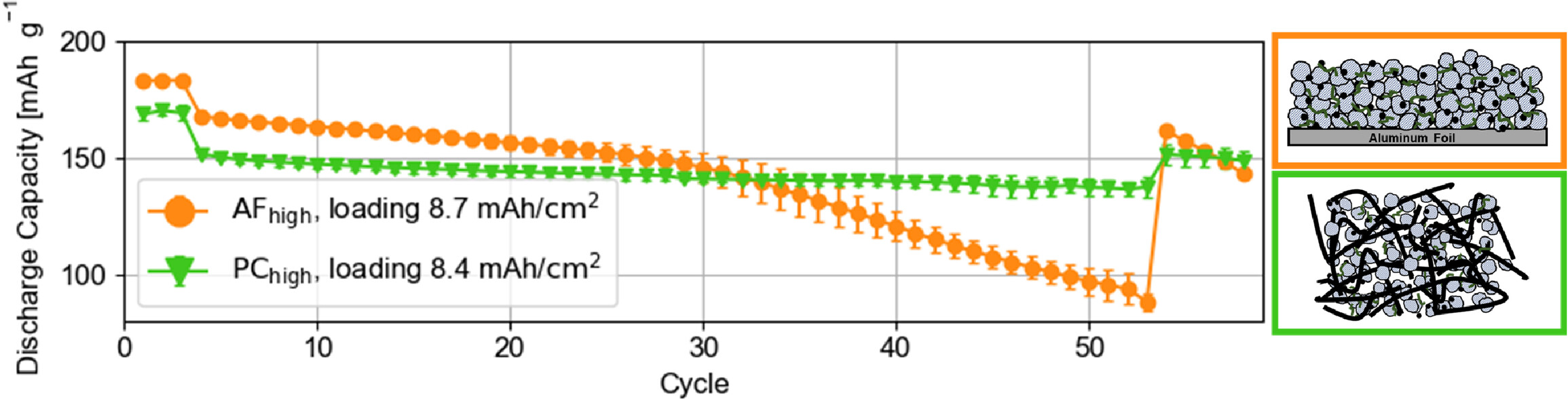 Impact of Electrode Architecture on Electrochemical Performance of Aqueous Processed, High-Loaded Lithium-Ion Battery Cathodes