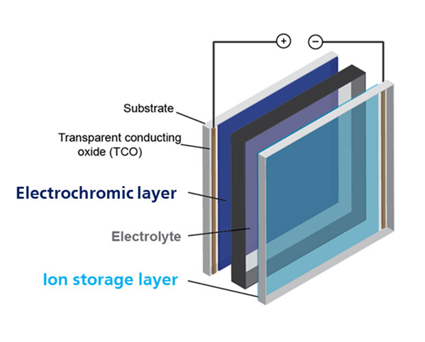 Structure of an electrochromic device