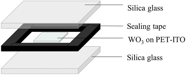 Photochemical Precharging of Tungsten Trioxide for Enhanced Transmittance Modulation in Flexible Electrochromic Devices