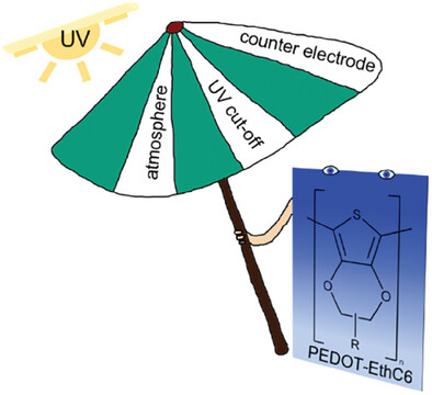 Photostability R2R-Processed PEDOT