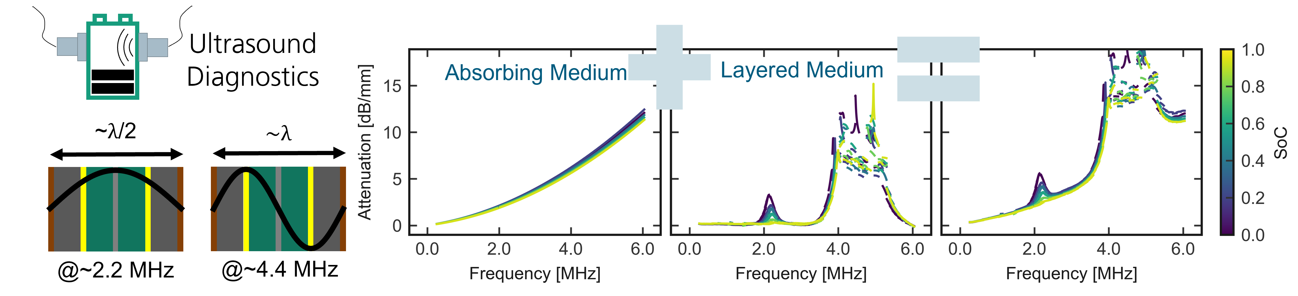 Ultrasound Spectroscopy