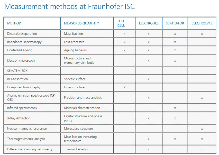 Test and measuring methods Fraunhofer ISC Test and measuring methods Fraunhofer ISC